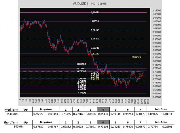 Click to Enlarge

Name: audusd 15082016.jpg
Size: 126 KB