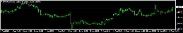 Click to Enlarge

Name: EURUSD.fixH1.png
Size: 10 KB