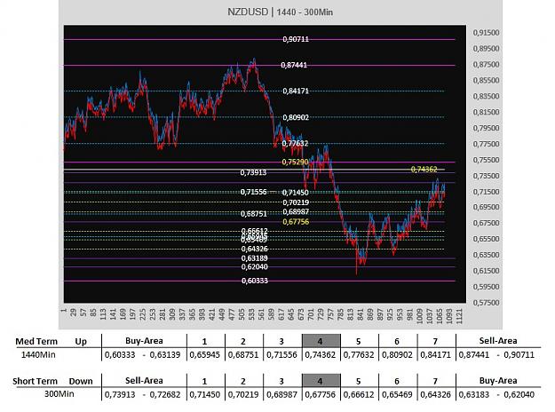 Click to Enlarge

Name: nzdusd 15082016.jpg
Size: 130 KB