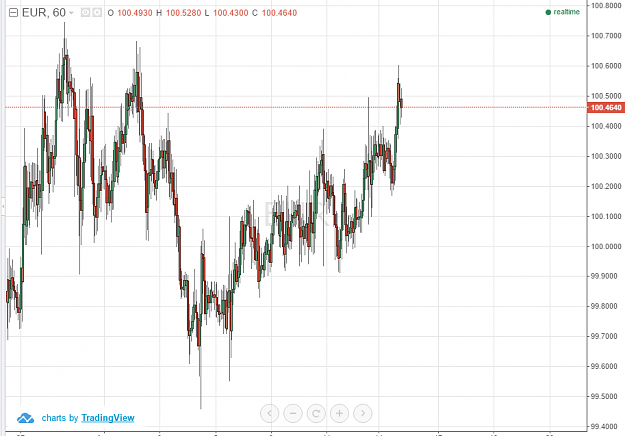 Click to Enlarge

Name: eurindex.png
Size: 57 KB