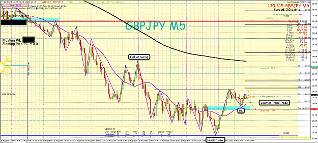 Click to Enlarge

Name: 15th Aug 16 GBP:JPY M5 Long Counter Trend Trade.png
Size: 195 KB