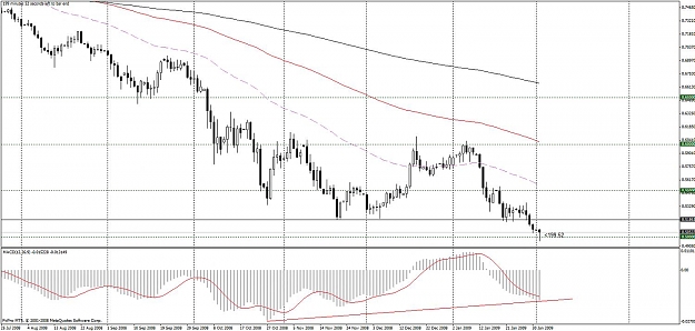 Click to Enlarge

Name: nzdusd.jpg
Size: 135 KB