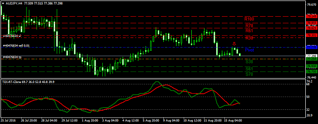 Click to Enlarge

Name: audjpy-h4-axicorp-financial-services.png
Size: 27 KB