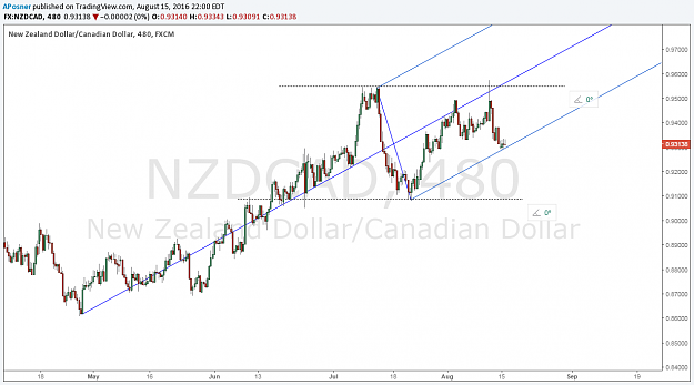 Click to Enlarge

Name: nzdcad pf 8h 08-15-2016.png
Size: 67 KB
