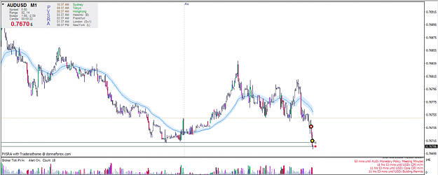 Click to Enlarge

Name: 1audusd.png
Size: 149 KB