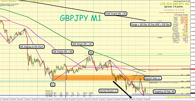Click to Enlarge

Name: 16th Aug 16 GBP:JPY M1 Short Trade with the Trend.png
Size: 192 KB
