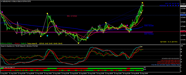 Click to Enlarge

Name: NZDUSDM15.png
Size: 59 KB