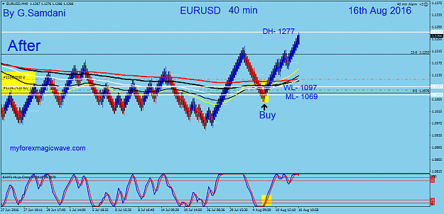 Click to Enlarge

Name: 129  EURUSD  40 min  08-16-16  After so far.png
Size: 51 KB