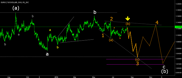 Click to Enlarge

Name: EURUSD 16Aug16.png
Size: 53 KB