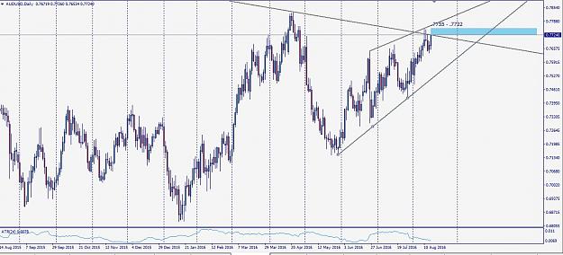 Click to Enlarge

Name: audusd160816d1.JPG
Size: 132 KB