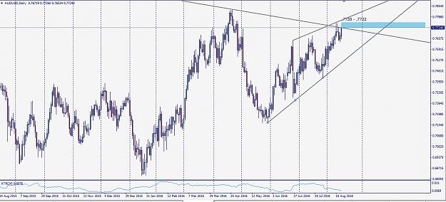 Click to Enlarge

Name: audusd160816d1.JPG
Size: 132 KB