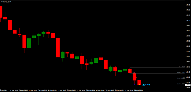 Click to Enlarge

Name: usdcad.png
Size: 22 KB
