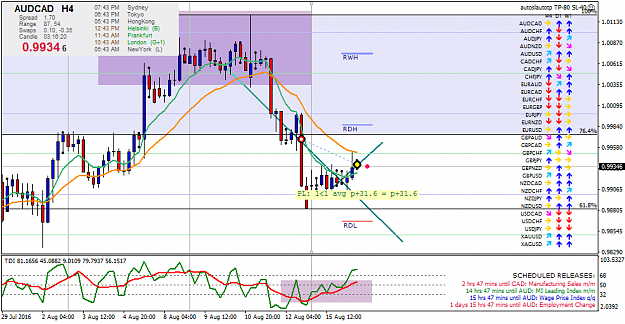 Click to Enlarge

Name: audcad-h4-fx-choice-limited-3.png
Size: 55 KB