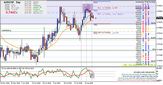Click to Enlarge

Name: audchf-d1-fx-choice-limited.png
Size: 58 KB