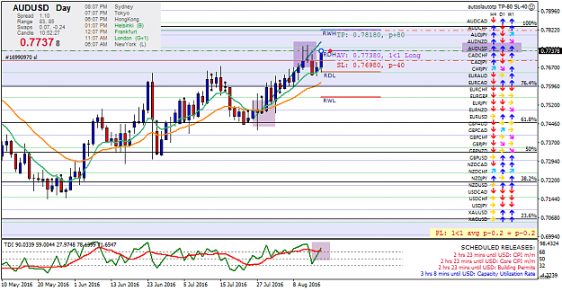 Click to Enlarge

Name: audusd-d1-fx-choice-limited.png
Size: 52 KB