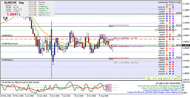 Click to Enlarge

Name: eurchf-d1-fx-choice-limited.png
Size: 53 KB
