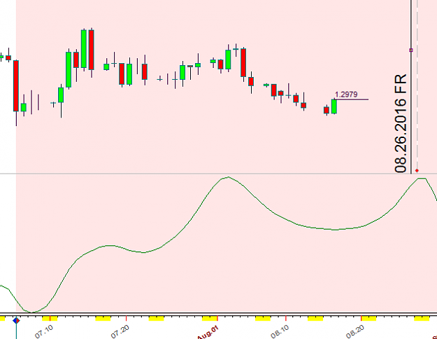 Click to Enlarge

Name: gbpusd 8-16-16 planetary cycle forecast.png
Size: 10 KB