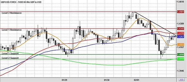Click to Enlarge

Name: chart.jpg
Size: 132 KB