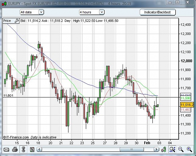 Click to Enlarge

Name: EurJpy_4H.JPG
Size: 84 KB
