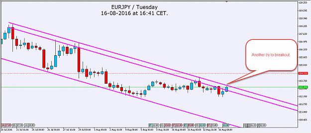 Click to Enlarge

Name: EURJPY4.jpg
Size: 165 KB
