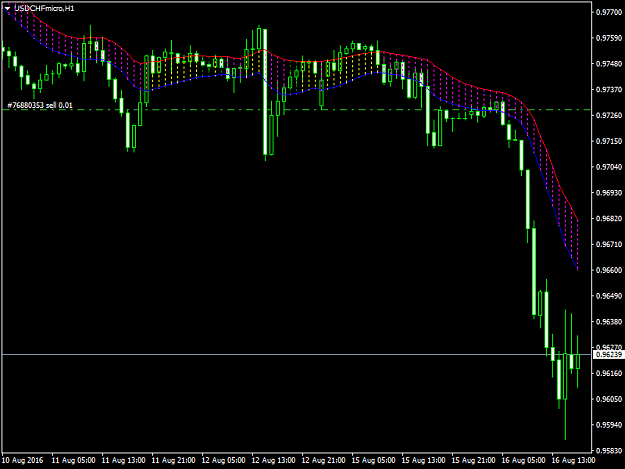 Click to Enlarge

Name: usdchfmicro-h1-trading-point-of.png
Size: 32 KB