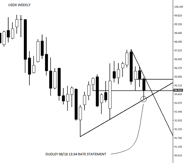 Click to Enlarge

Name: DOLLAR_INDXWeekly2.png
Size: 17 KB