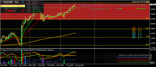 Click to Enlarge

Name: eurgbp-d1-oanda-division1.png
Size: 45 KB