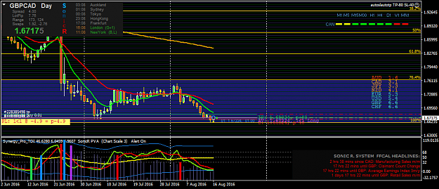 Click to Enlarge

Name: gbpcad-d1-oanda-division1.png
Size: 47 KB