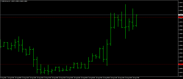 Click to Enlarge

Name: GBPUSD.ecnH1nakedexampletolearnfrom.png
Size: 25 KB