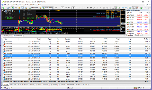 Click to Enlarge

Name: usdjpy-d1-oanda-division1.png
Size: 117 KB