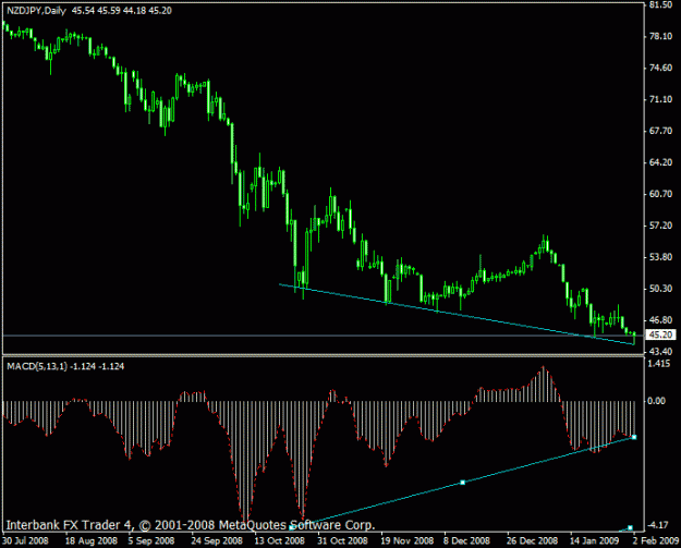Click to Enlarge

Name: nzd jpy pb daily.gif
Size: 14 KB
