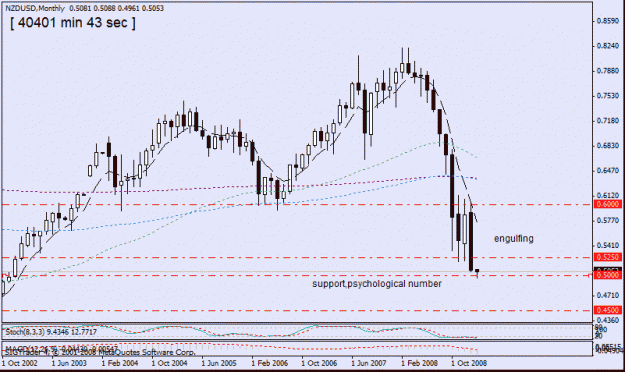 Click to Enlarge

Name: 3-nzd -usd monthly.gif
Size: 17 KB
