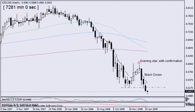 Click to Enlarge

Name: 3-nzd -usd weekly.gif
Size: 15 KB