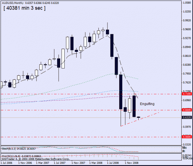 Click to Enlarge

Name: 4-aud -usd monthly.gif
Size: 16 KB