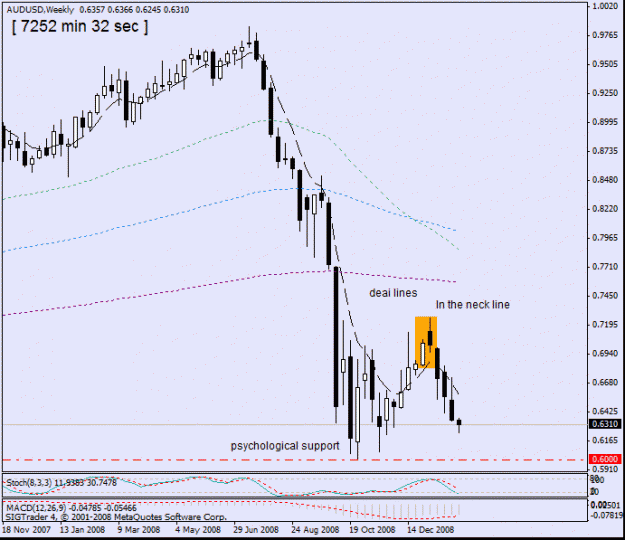 Click to Enlarge

Name: 4-aud -usd weekly.gif
Size: 18 KB