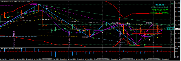 Click to Enlarge

Name: EURJPY2H.PNG
Size: 51 KB
