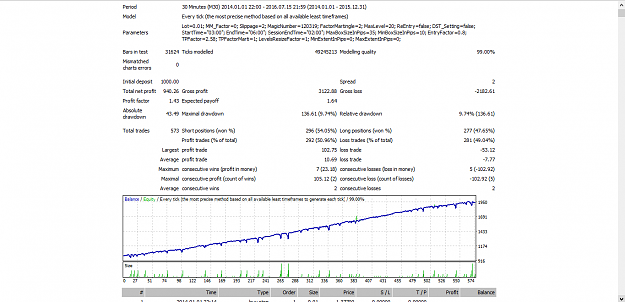 Click to Enlarge

Name: ea backtest eu.png
Size: 47 KB