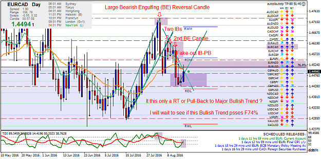 Click to Enlarge

Name: eurcad-d1-fx-choice-limited.png
Size: 67 KB