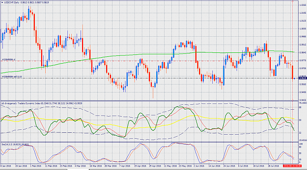 Click to Enlarge

Name: usdchf.png
Size: 55 KB