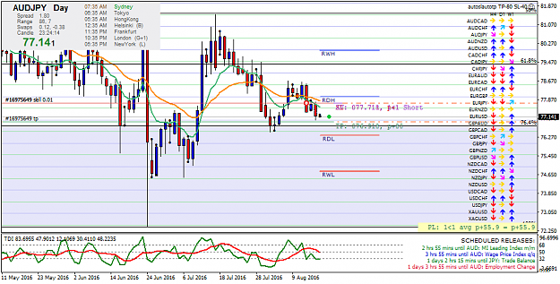 Click to Enlarge

Name: audjpy-d1-fx-choice-limited.png
Size: 54 KB