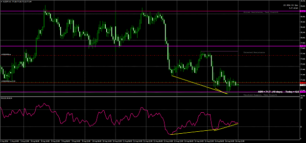 Click to Enlarge

Name: audjpy-h1-forex-capital-markets.png
Size: 78 KB