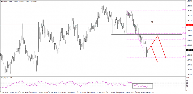 Click to Enlarge

Name: USDCADusH4.png
Size: 35 KB