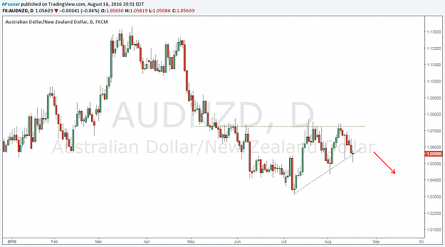 Click to Enlarge

Name: audnzd 8h 08-16-2016.png
Size: 48 KB