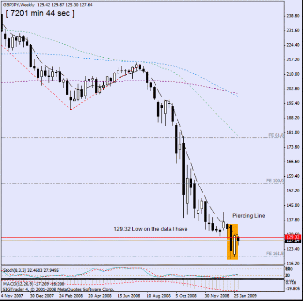 Click to Enlarge

Name: 6--gbp-jpyweekly.gif
Size: 18 KB