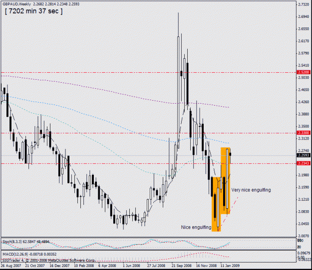 Click to Enlarge

Name: 5--gbp-aud  weekly.gif
Size: 23 KB