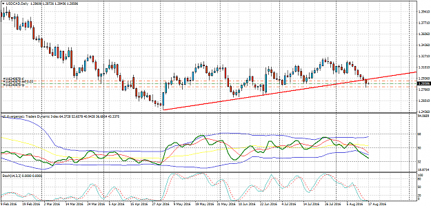 Click to Enlarge

Name: USDCADDaily.png
Size: 69 KB