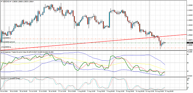 Click to Enlarge

Name: USDCADH4.png
Size: 70 KB