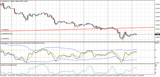 Click to Enlarge

Name: USDCADH1.png
Size: 61 KB