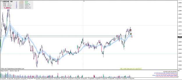 Click to Enlarge

Name: usdcad2.png
Size: 173 KB