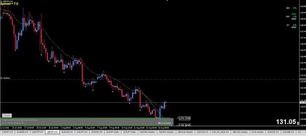 Click to Enlarge

Name: 2016-08-17 GBPJPY-H4.jpg
Size: 127 KB